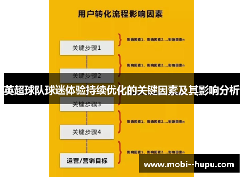 英超球队球迷体验持续优化的关键因素及其影响分析